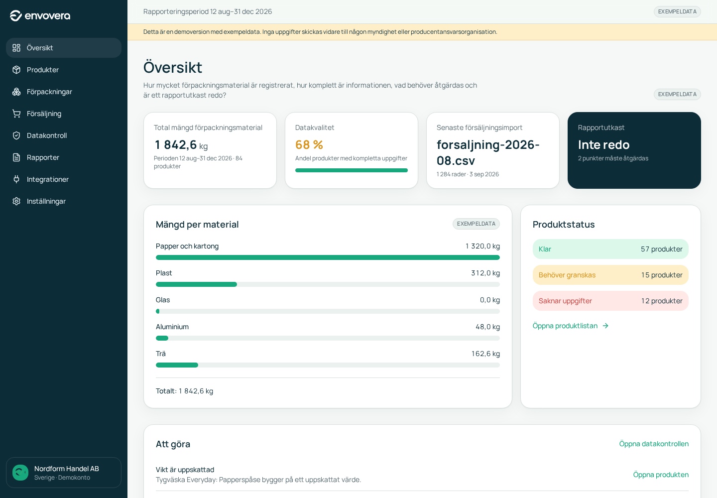 Envoveras dashboard med materialmängder, datakvalitet och rapportstatus